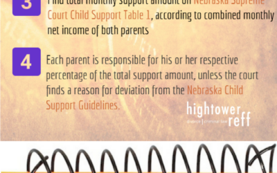 How to Calculate Nebraska Child Support (Infographic)